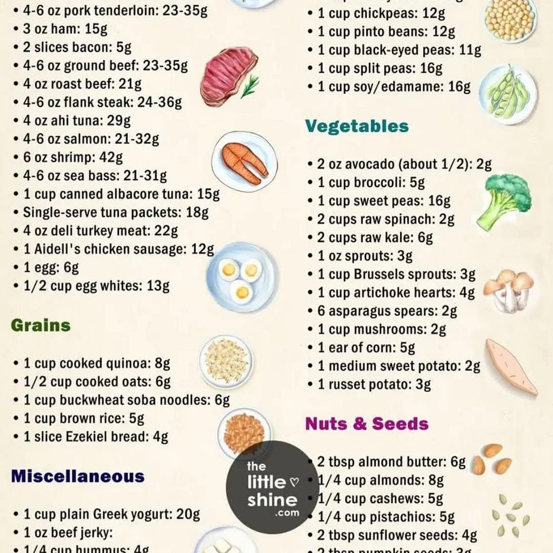 Ultimate Proteins