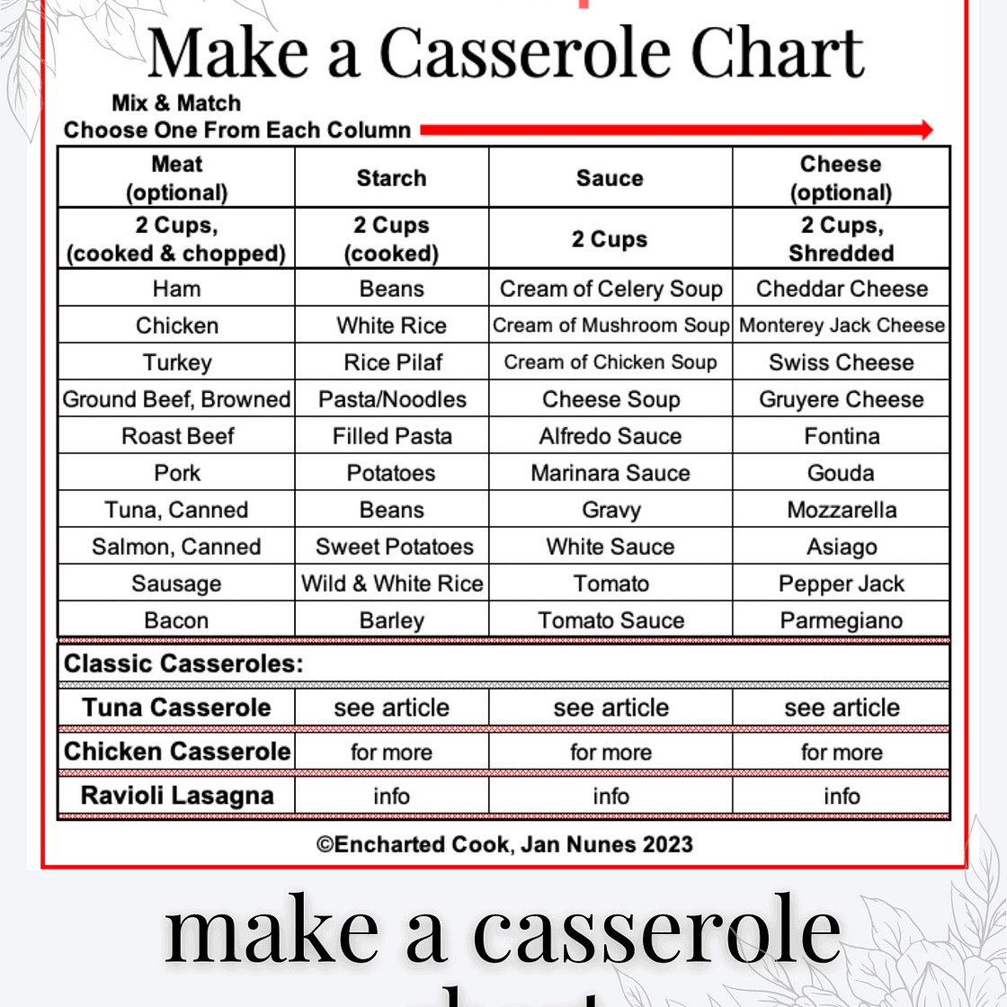 Make a Casserole Chart