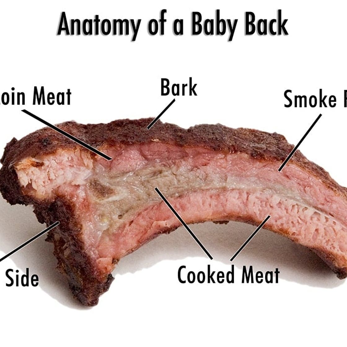 Meathead's Last Meal Smoked Pork Ribs Recipe