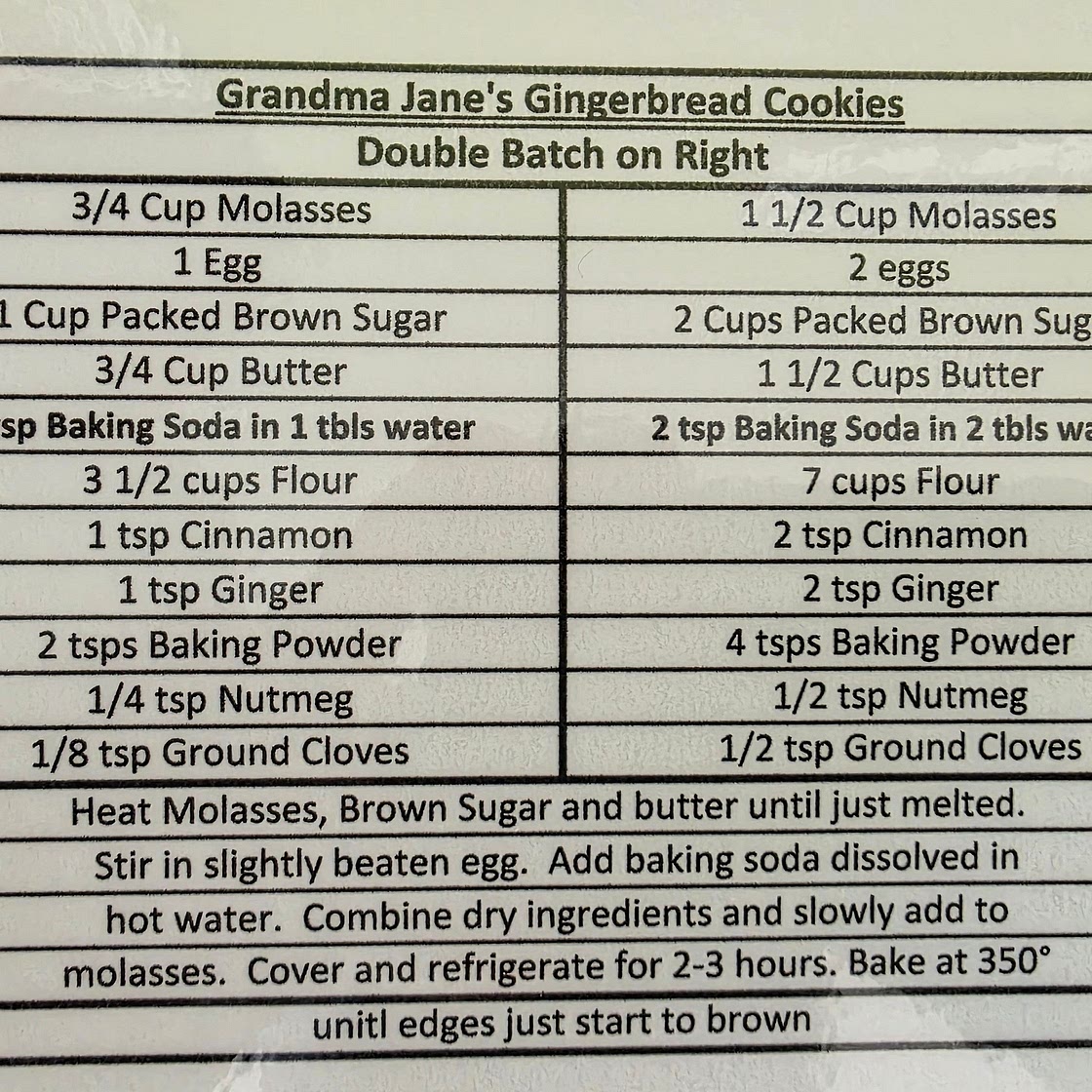 Grandma Jane's Gingerbread Men
