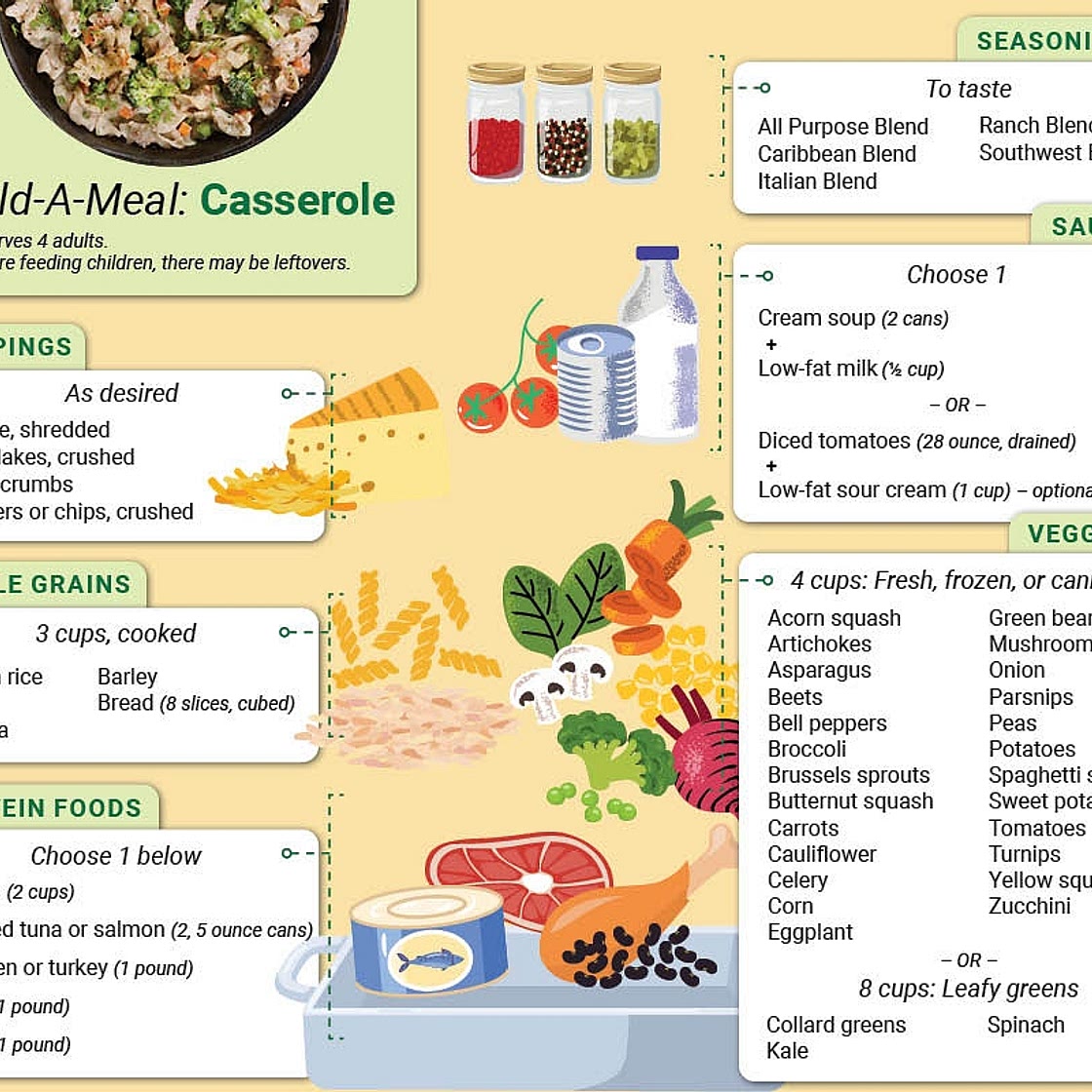 Build-A-Meal Casserole
