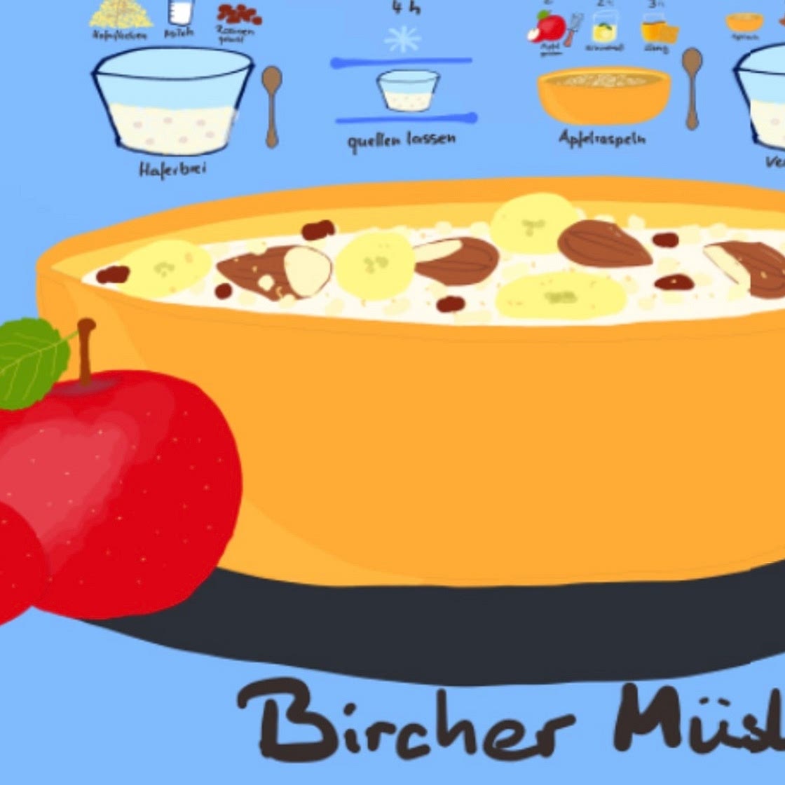 Bircher Muesli