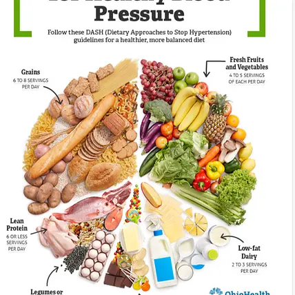 DASH DIET